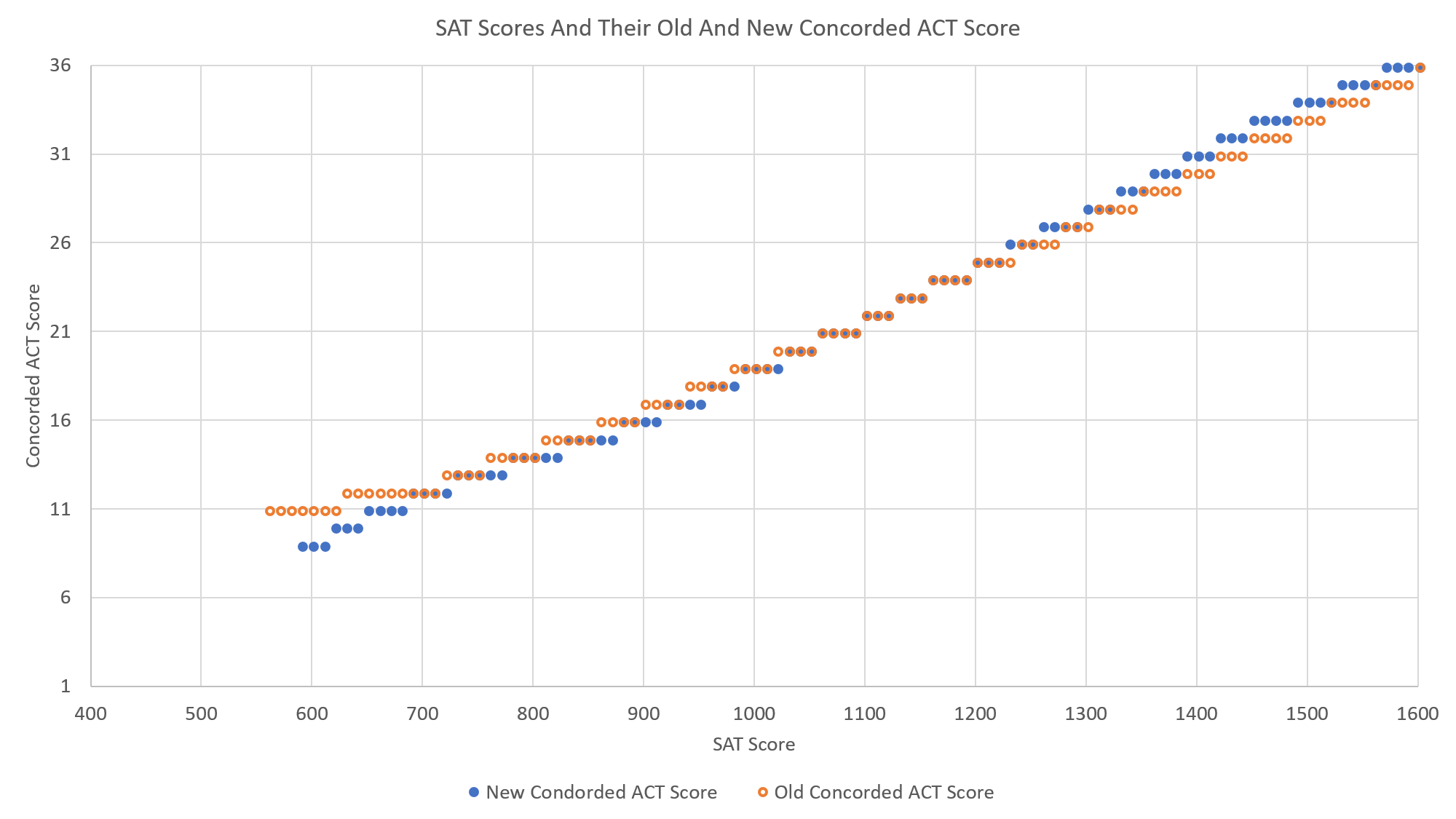 2018 Act Score Chart